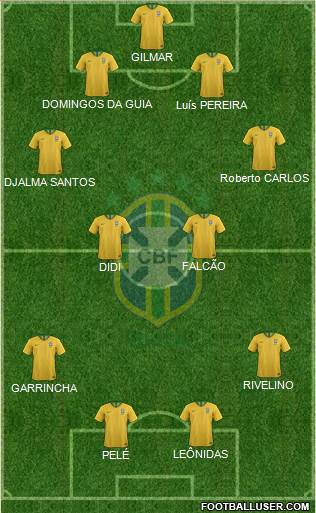 Brazil Formation 2020
