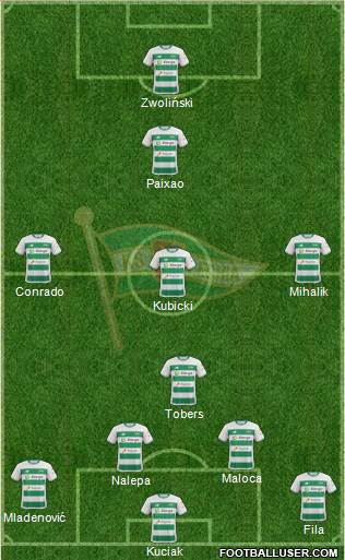 Lechia Gdansk Formation 2020
