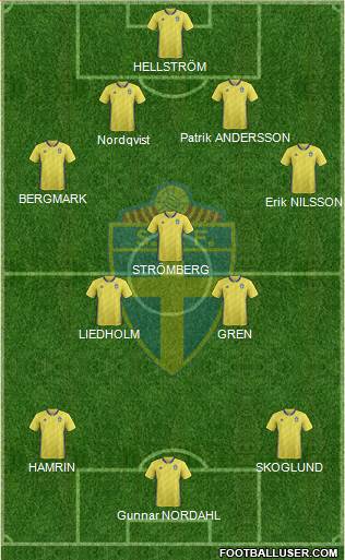 Sweden Formation 2020