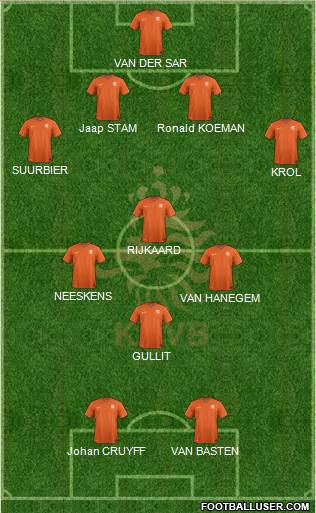 Holland Formation 2020