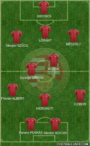 Hungary Formation 2020