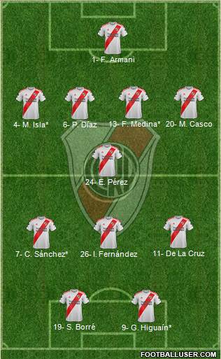 River Plate Formation 2020