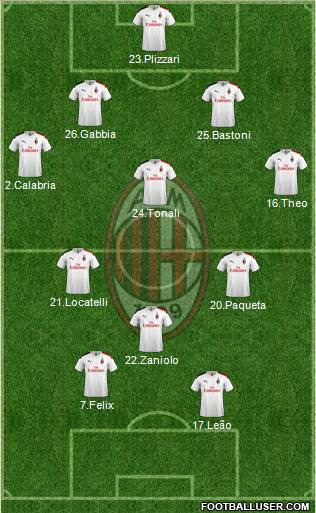 A.C. Milan Formation 2020