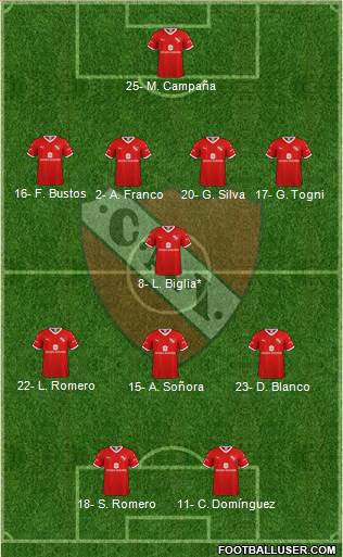 Independiente Formation 2020