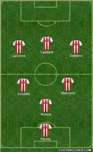 Sunderland 4-3-3 football formation