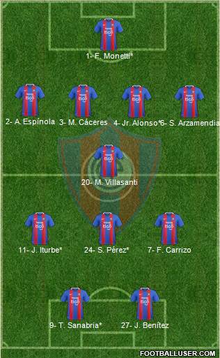 C Cerro Porteño Formation 2020