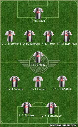 C Libertad Formation 2020
