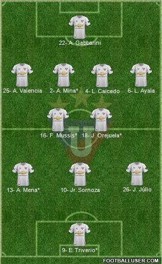 LDU de Quito Formation 2020