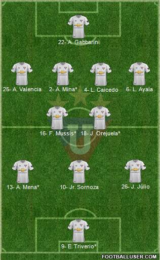 LDU de Quito football formation