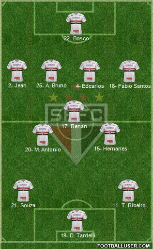 São Paulo FC Formation 2020