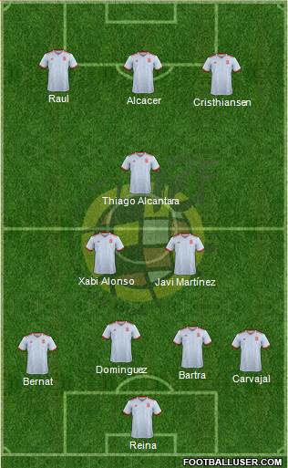 Spain Formation 2020