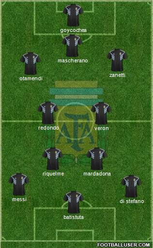 Argentina Formation 2020