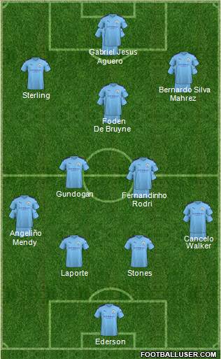 Manchester City Formation 2020