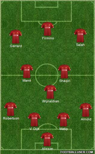Liverpool Formation 2020