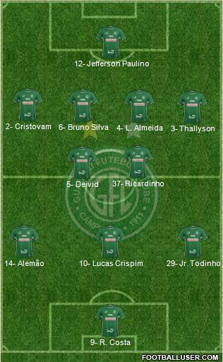 Guarani FC Formation 2020