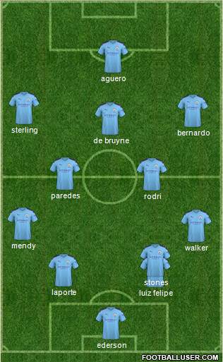 Manchester City Formation 2020