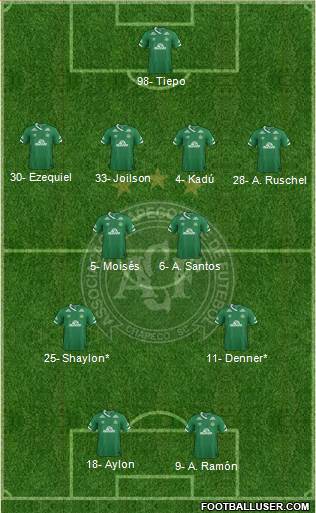 A Chapecoense F Formation 2020