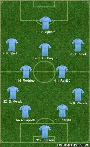 Manchester City Formation 2020