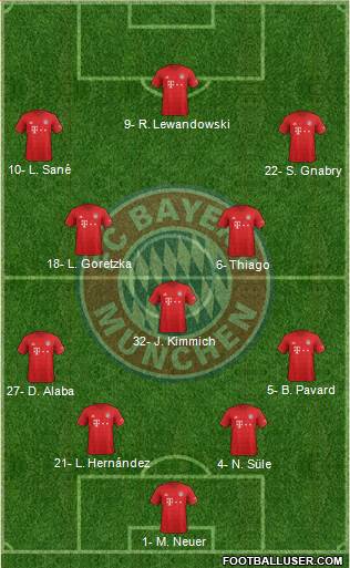 FC Bayern München Formation 2020