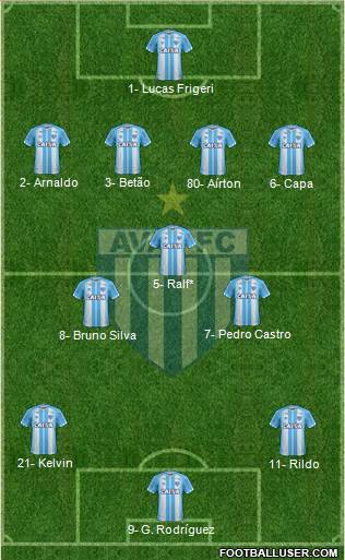 Avaí FC Formation 2020
