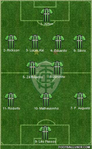 América FC (MG) Formation 2020