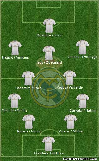 Real Madrid C.F. Formation 2020