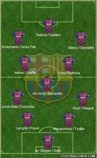 F.C. Barcelona Formation 2020