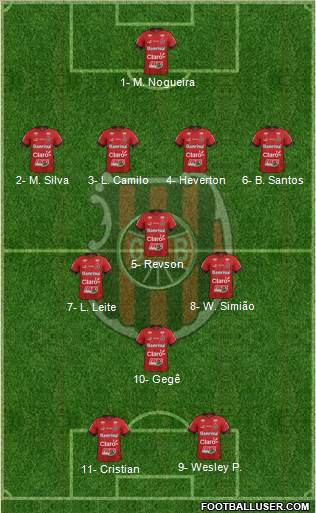 GE Brasil Formation 2020