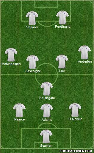 England Formation 2020
