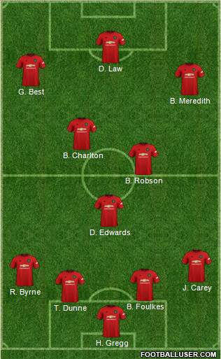 Manchester United Formation 2020