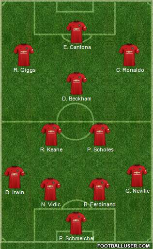 Manchester United Formation 2020