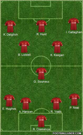 Liverpool Formation 2020