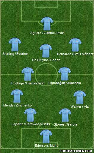 Manchester City Formation 2020