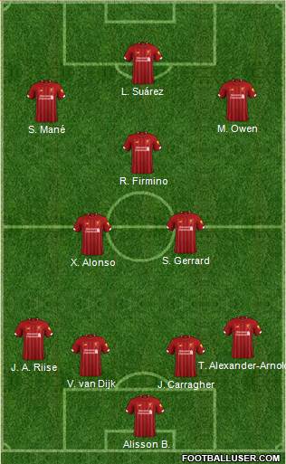 Liverpool Formation 2020