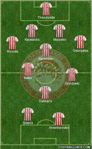 Olympiakos SF Piraeus Formation 2020