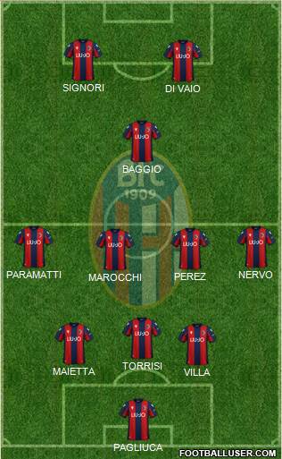 Bologna Formation 2020