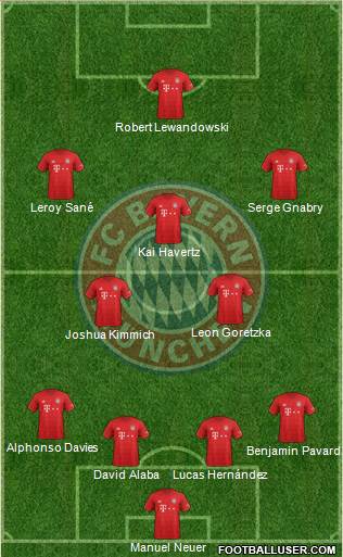 FC Bayern München Formation 2020