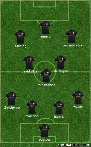 Manchester City Formation 2020