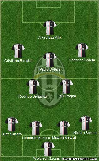 Juventus Formation 2020