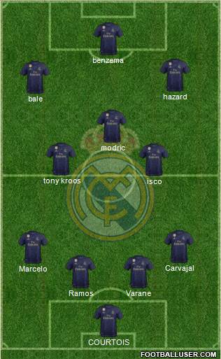 R. Madrid Castilla Formation 2020