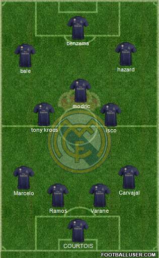 R. Madrid Castilla football formation