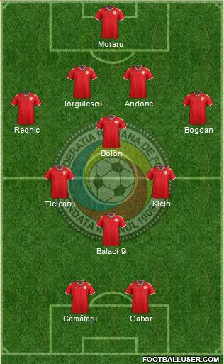 Romania football formation