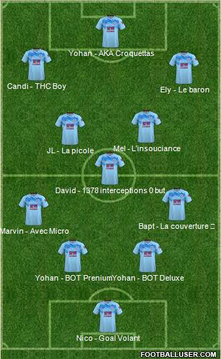 Burnley football formation