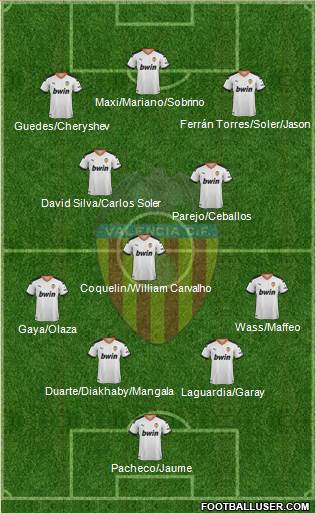 Valencia C.F., S.A.D. Formation 2020