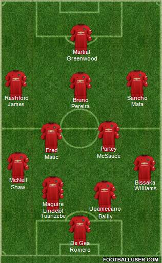Manchester United Formation 2020