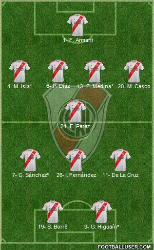 River Plate Formation 2020