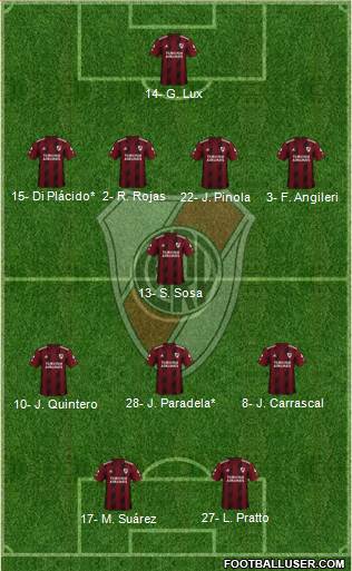 River Plate Formation 2020