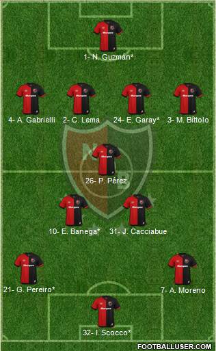 Newell's Old Boys Formation 2020