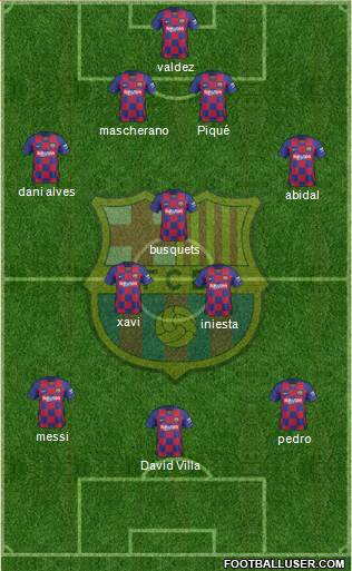 F.C. Barcelona Formation 2020