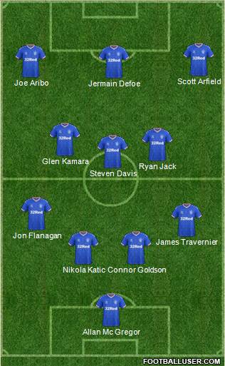 Rangers football formation